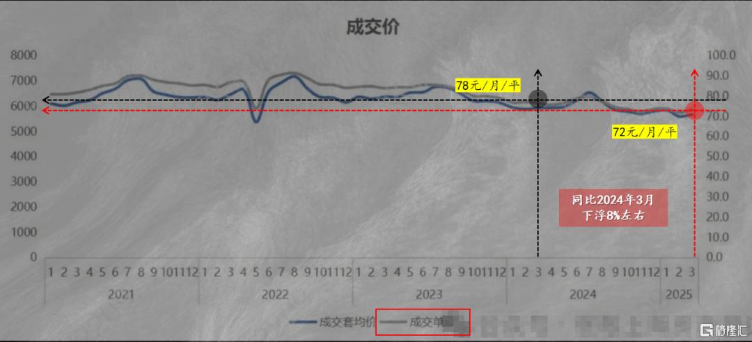 悄无声息的，租赁市场又变了