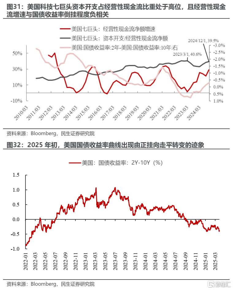 A股科技行情走势的关键在哪里？