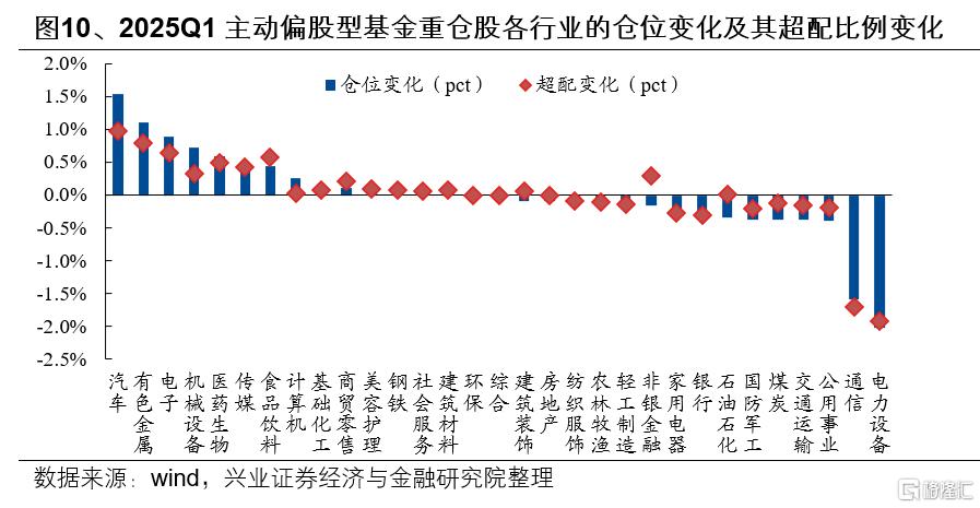 基金一季报的八大看点