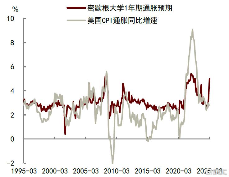 中金：特朗普“对等关税”冲击超预期