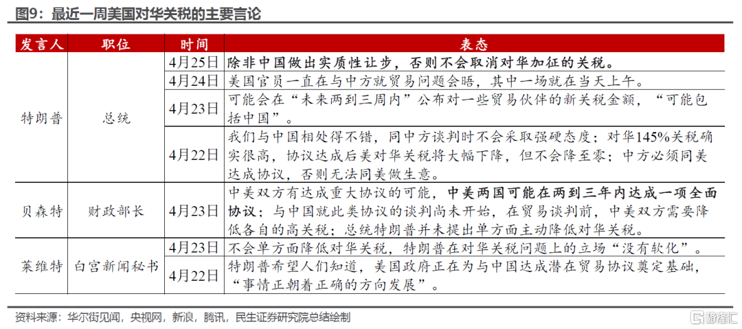 以退为进？如何看待美国贸易谈判的框架？