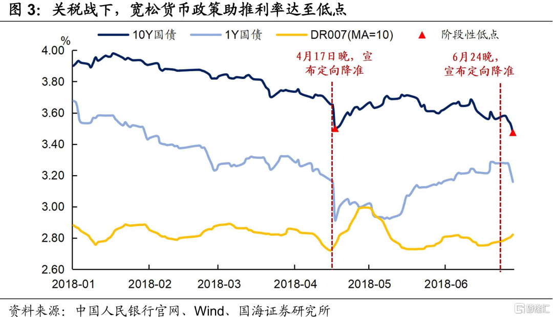 债市如何交易关税冲击？