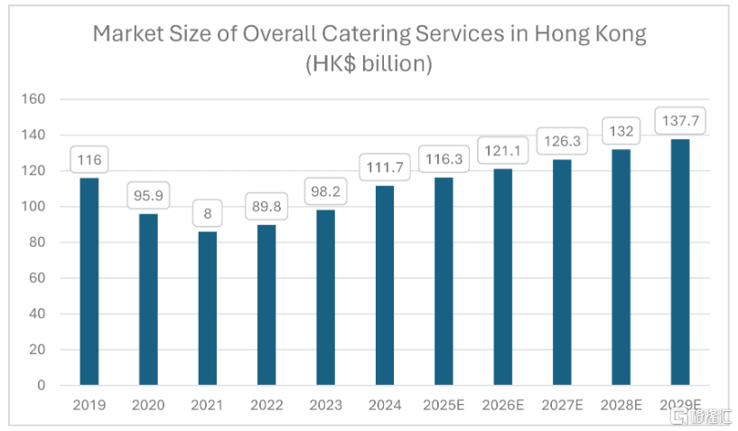 香港3家火锅店撑起一个IPO！Happy City赴美上市，2023财年出现亏损