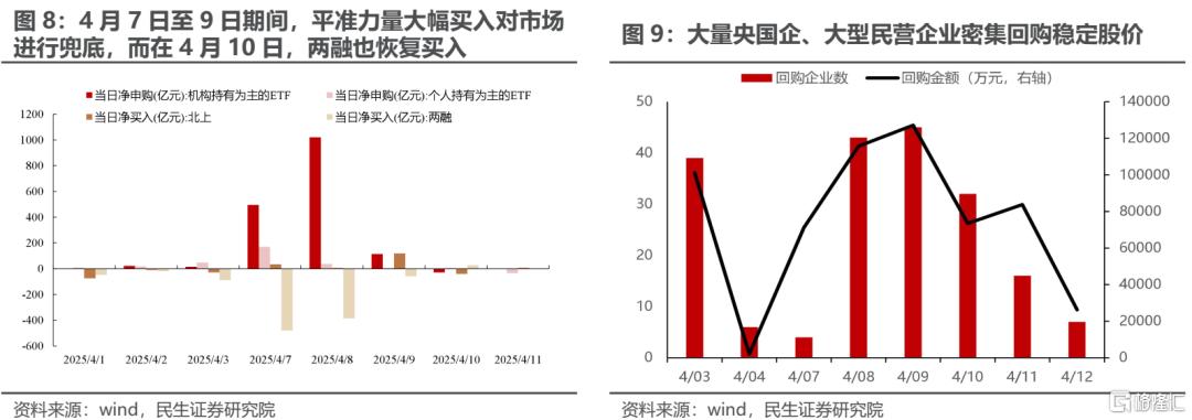 民生策略：旧秩序的瓦解与新秩序的构建