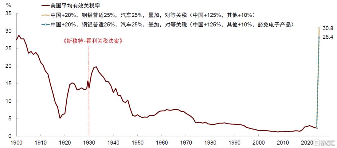特朗普的两个目标均难实现