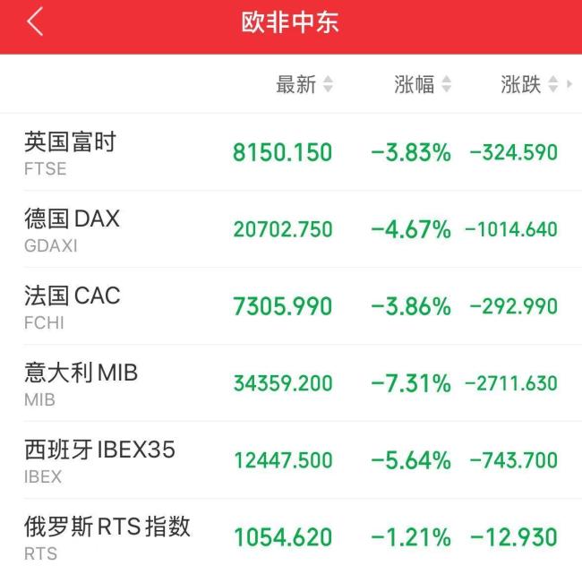 7箭齐发，中国反制：对美加征34%关税！反击美方单边霸凌做法