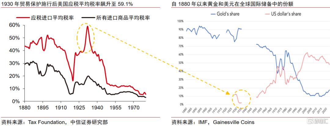 美国例外论与美元信用的“消亡”