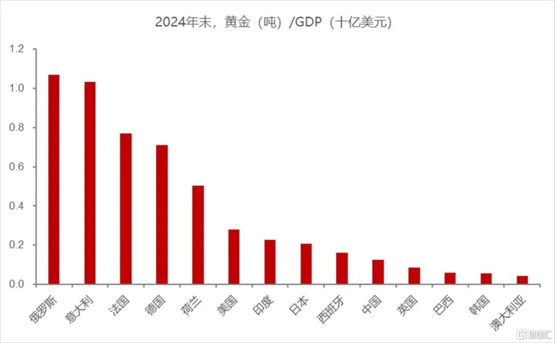 李迅雷：为何我一直看好黄金