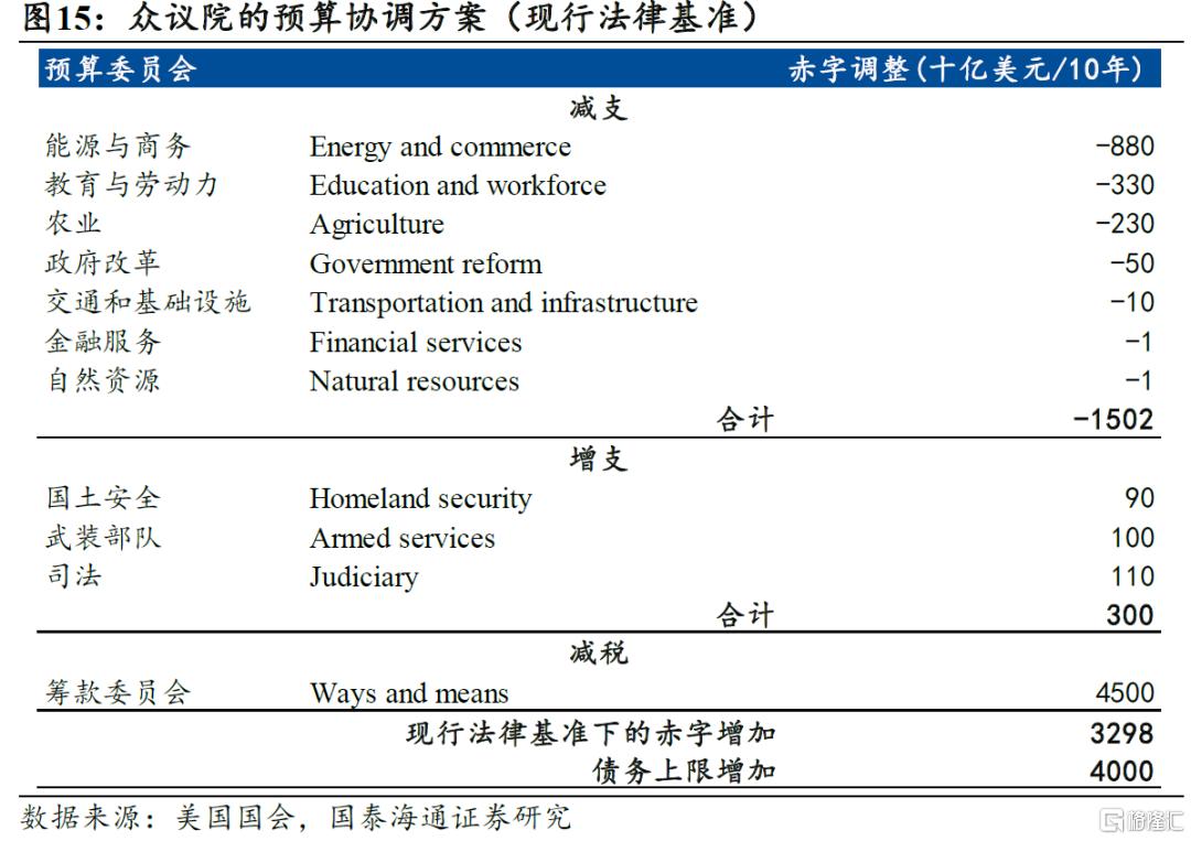 美债的“近忧”和“远虑”