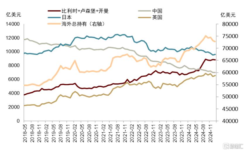 中金：美国流动性冲击、重启QE与主权财富基金