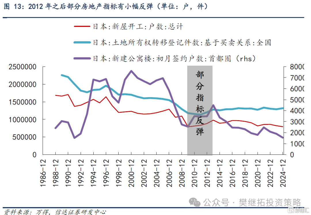 信达策略：房地产磨底，消费、投资、流动性可能成为A股牛市的驱动力