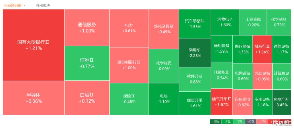 A股收评：沪指跌0.2%，地产、消费股齐跌，游戏股活跃