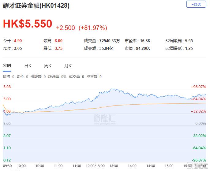 港股收评：恒指收跌0.04%！苹果概念股走低，风电股、内银股逆势上涨
