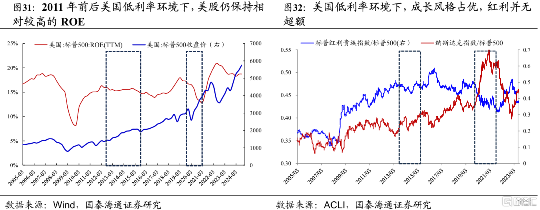 2025中国股市上升的关键动力：无风险利率下行
