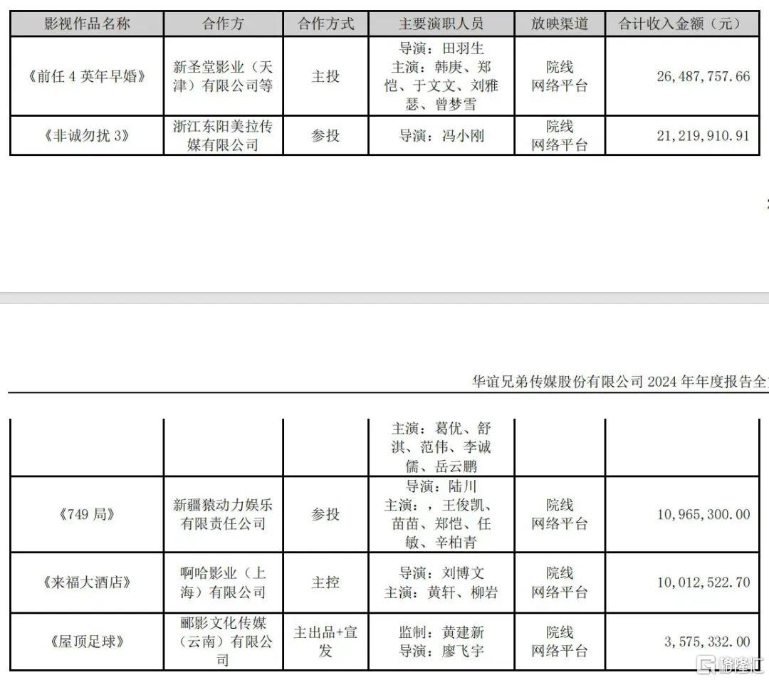 华谊兄弟，待定！