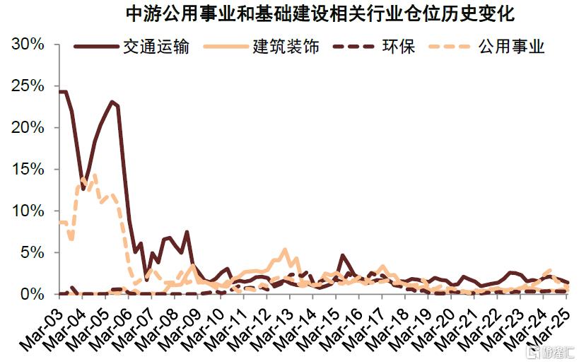 公募一季报回顾：加仓科技成长及高端制造