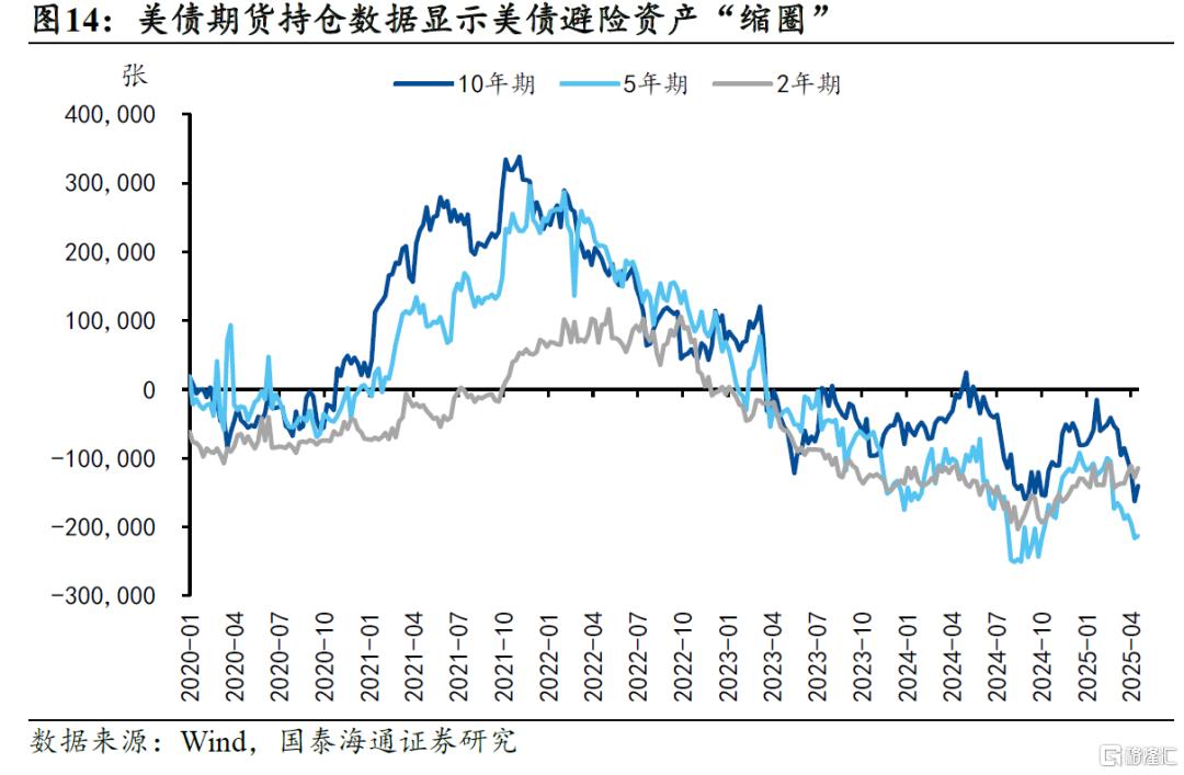 美债的“近忧”和“远虑”