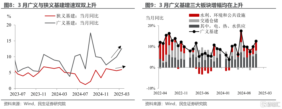 5.4%后如何破逆风局？