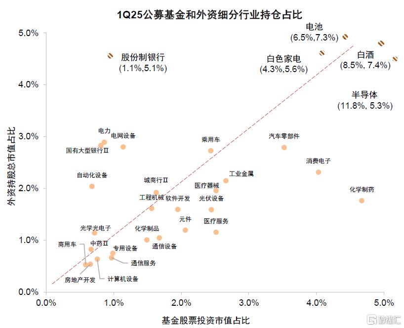 资金流全景动态：谁在买，谁在卖？