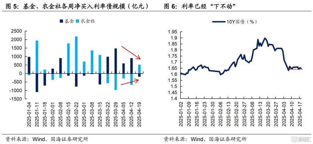 存款利率补降意味着什么