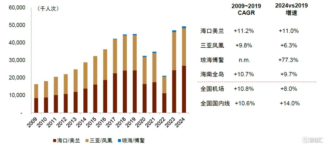 中金：海南自贸港“羽翼”渐丰