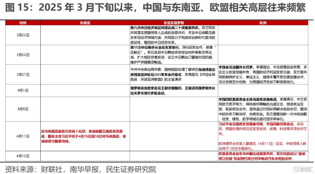 民生策略：旧秩序的瓦解与新秩序的构建