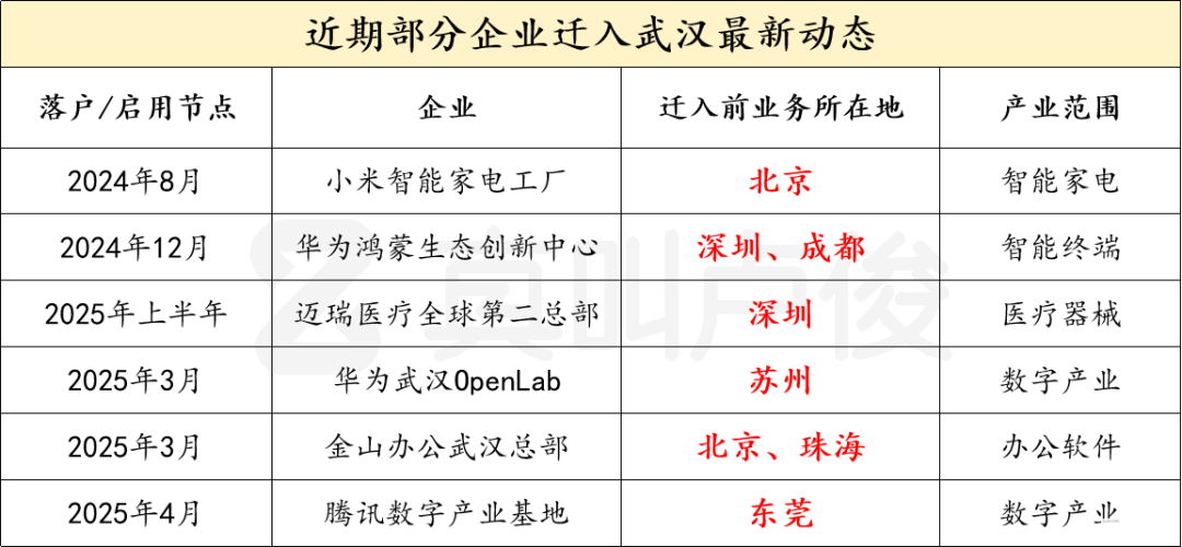 没想到现在二线城市，起势这么猛