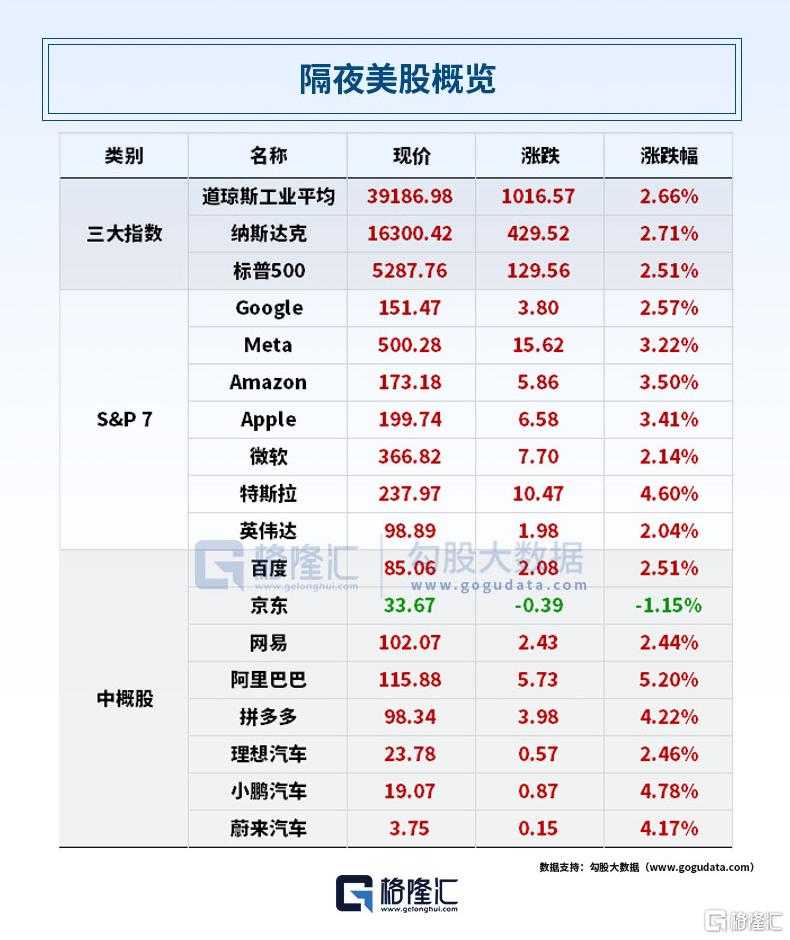 早报 (04.23）| 特朗普服软了！无意解雇鲍威尔，但应该降息；特斯拉一季度净利润锐减71%；电商将全面取消“仅退款”