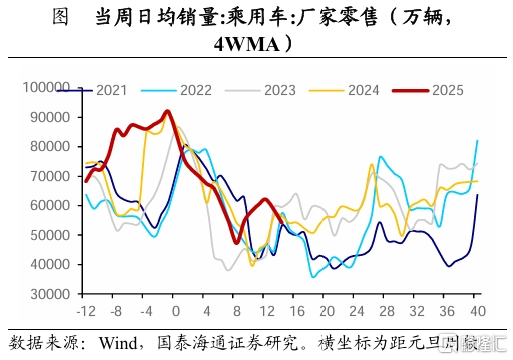 关税落地后，后续积极政策将如何对冲？