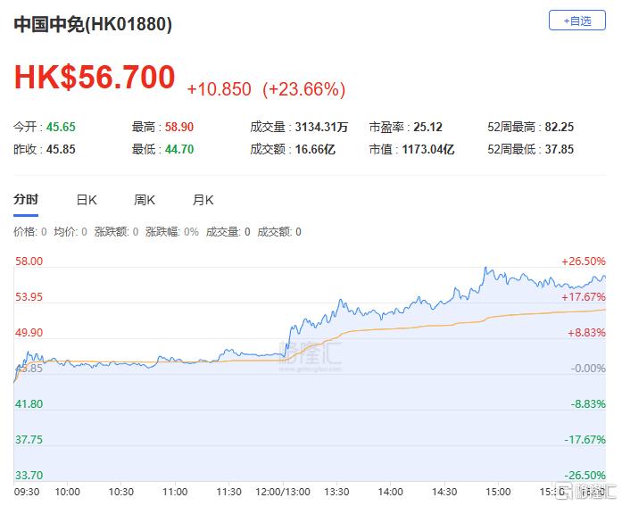 港股收评：恒科指涨2.64%！军工股、芯片股强势，石油股下挫