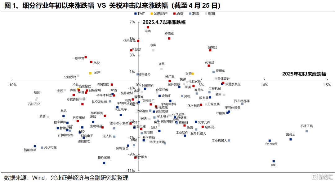 5月科技风格会回归吗？