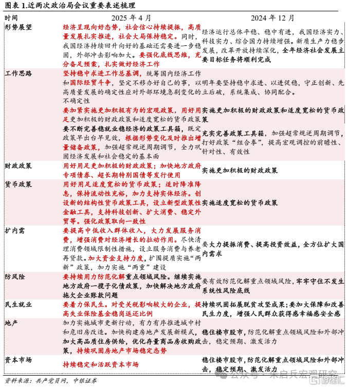 中银宏观：4月政治局会议会议强调“备足预案”