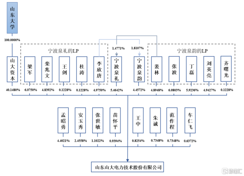 山大电力即将上会，聚焦电网智能监测领域，依赖大客户国家电网