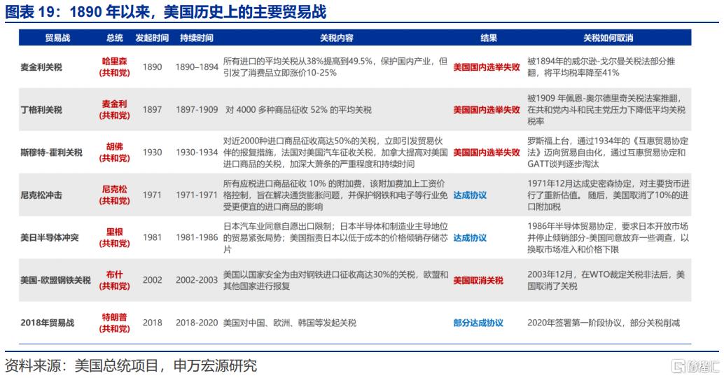 关税的“经济”冲击：GTAP模型测算