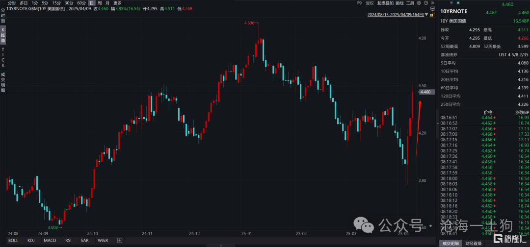关于美国爆发金融危机的可能性