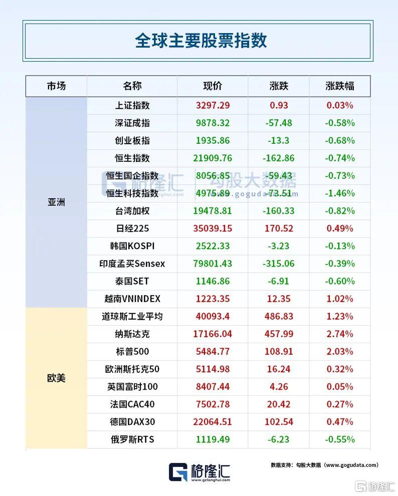 早报 (04.25）| 突发！特朗普拟对华关税“分级”；俄罗斯发动大规模袭击；中方否认中美就关税问题磋商谈判