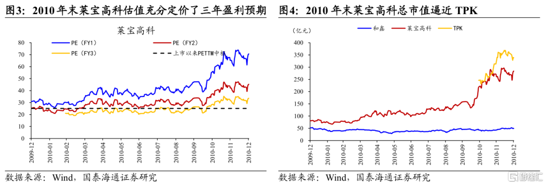 从移动互联网行情看当下AI投资