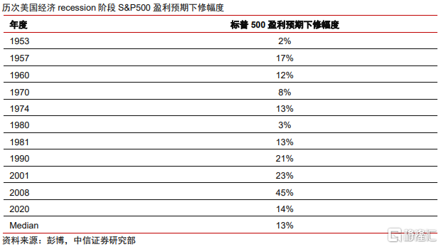 美股科技股后续走向如何？