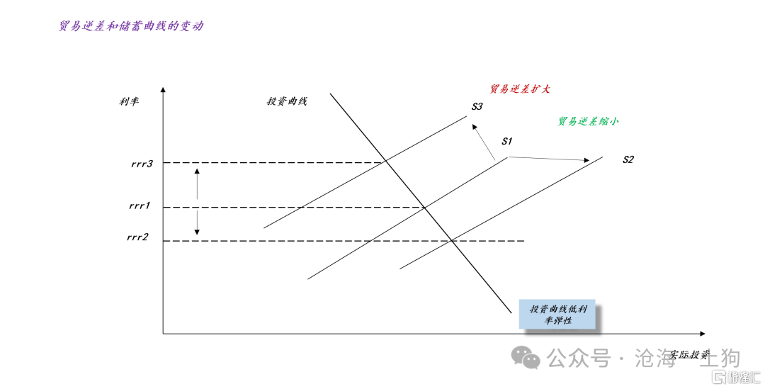 关于特朗普政府“对等关税”的三个目的
