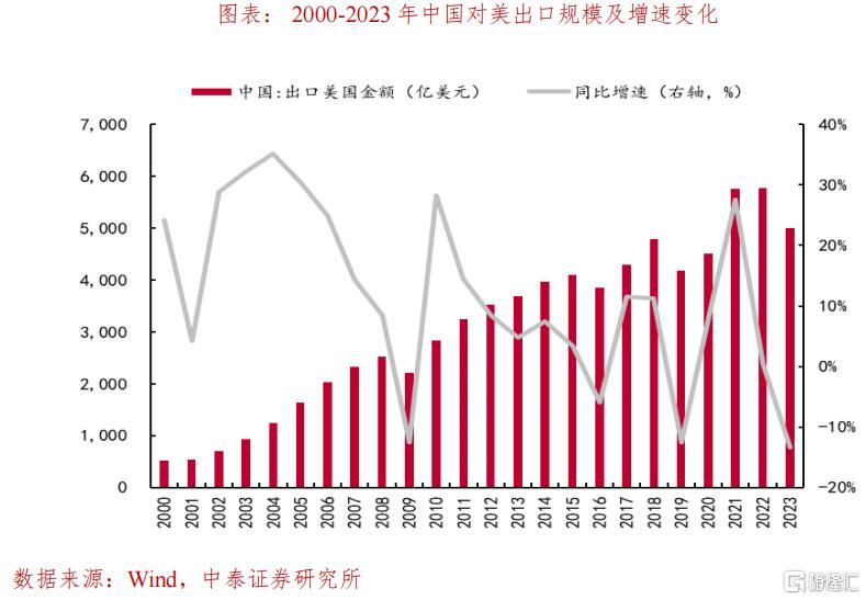 对等关税之后，特朗普将重启什么？