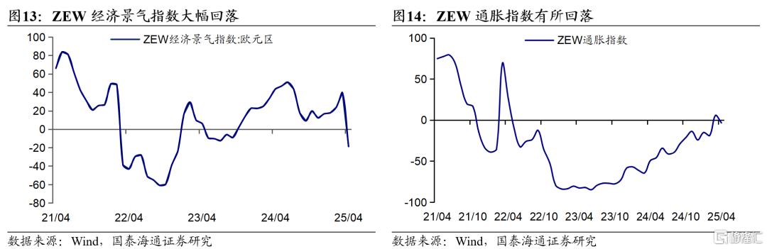 “特朗普-鲍威尔”博弈下的降息预期反复波动