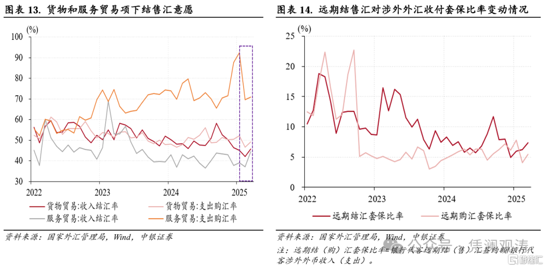 3月外汇市场：特朗普关税政策加码，银行结售汇差额转正