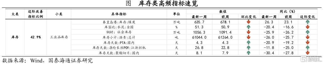 关税落地后，后续积极政策将如何对冲？
