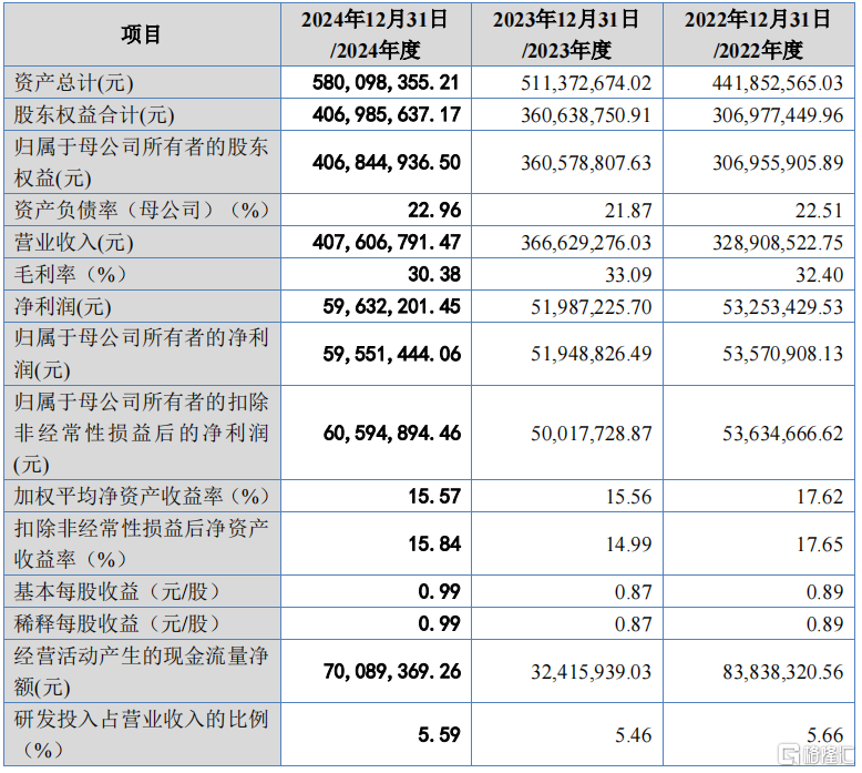 鼎佳精密冲刺IPO！深耕消费电子赛道，2022年净利润下滑