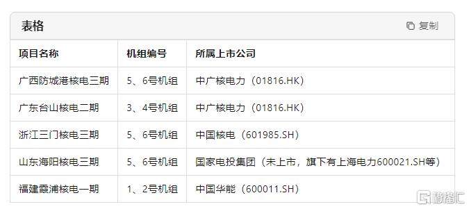2000亿“砸”向核电！超级周期来了？哪些产业链受益？