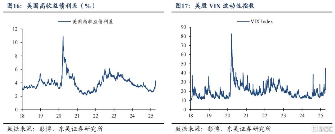 对等关税后的美国经济与市场策略推演
