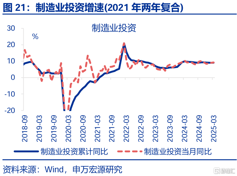 经济结构“新旧转换”的分水岭？