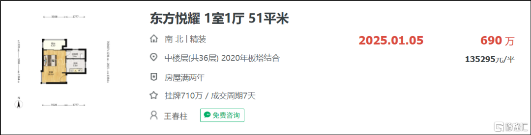 现在上海卖一套房要多久时间