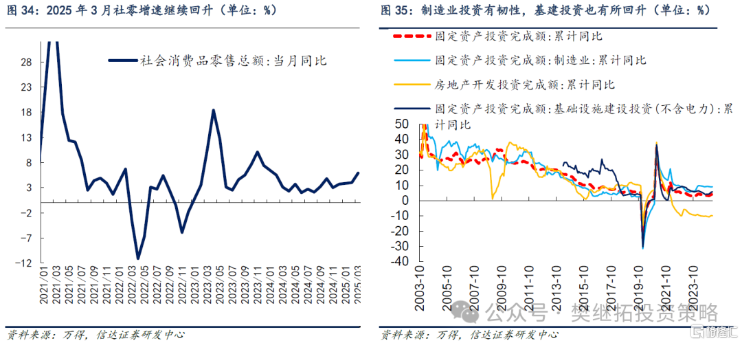 信达策略：房地产磨底，消费、投资、流动性可能成为A股牛市的驱动力