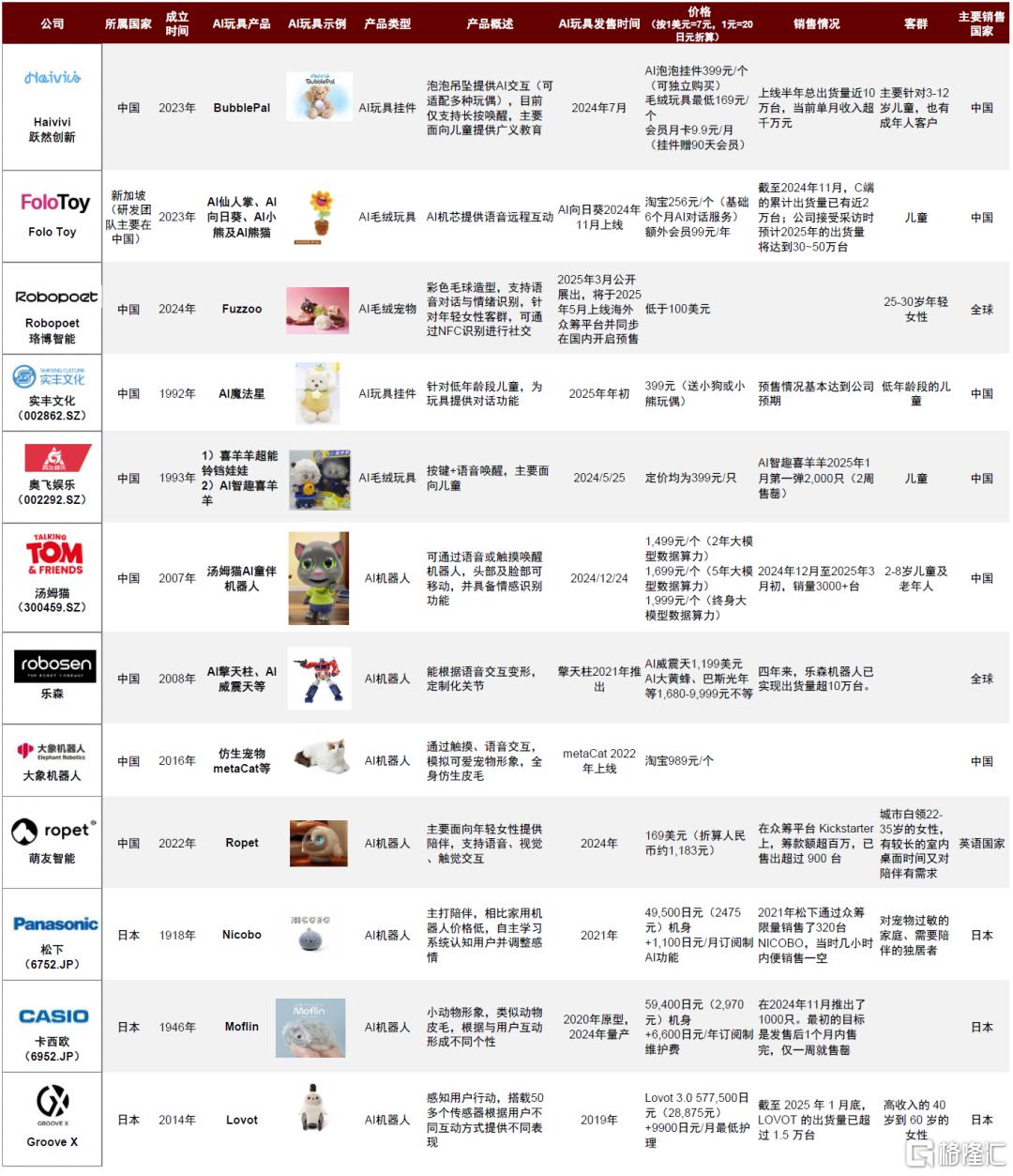 AI文娱观察：AI智趣，玩具新章